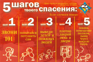 Как справиться с огнем самостоятельно