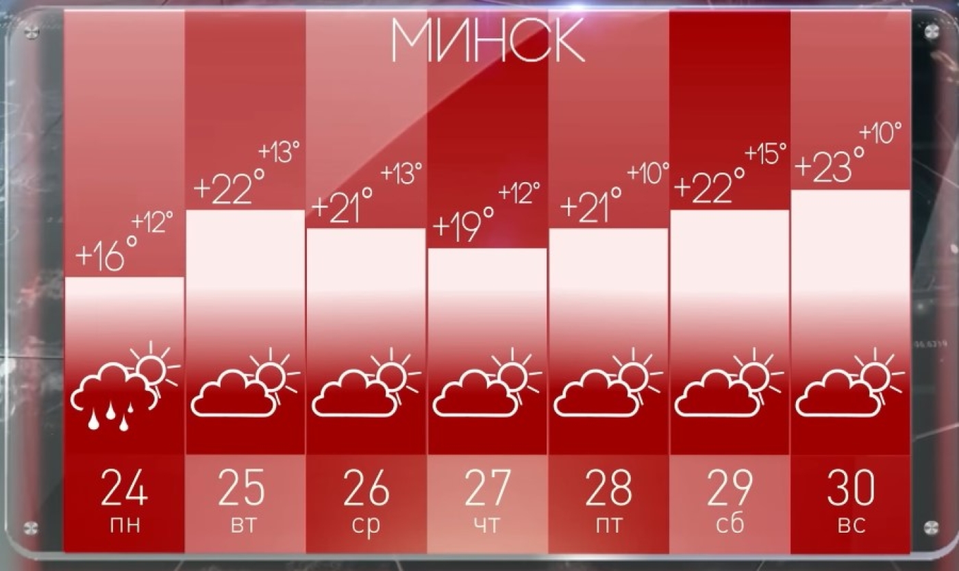 Дождей и гроз станет меньше? Какой будет последняя неделя июня, рассказал синоптик Рябов