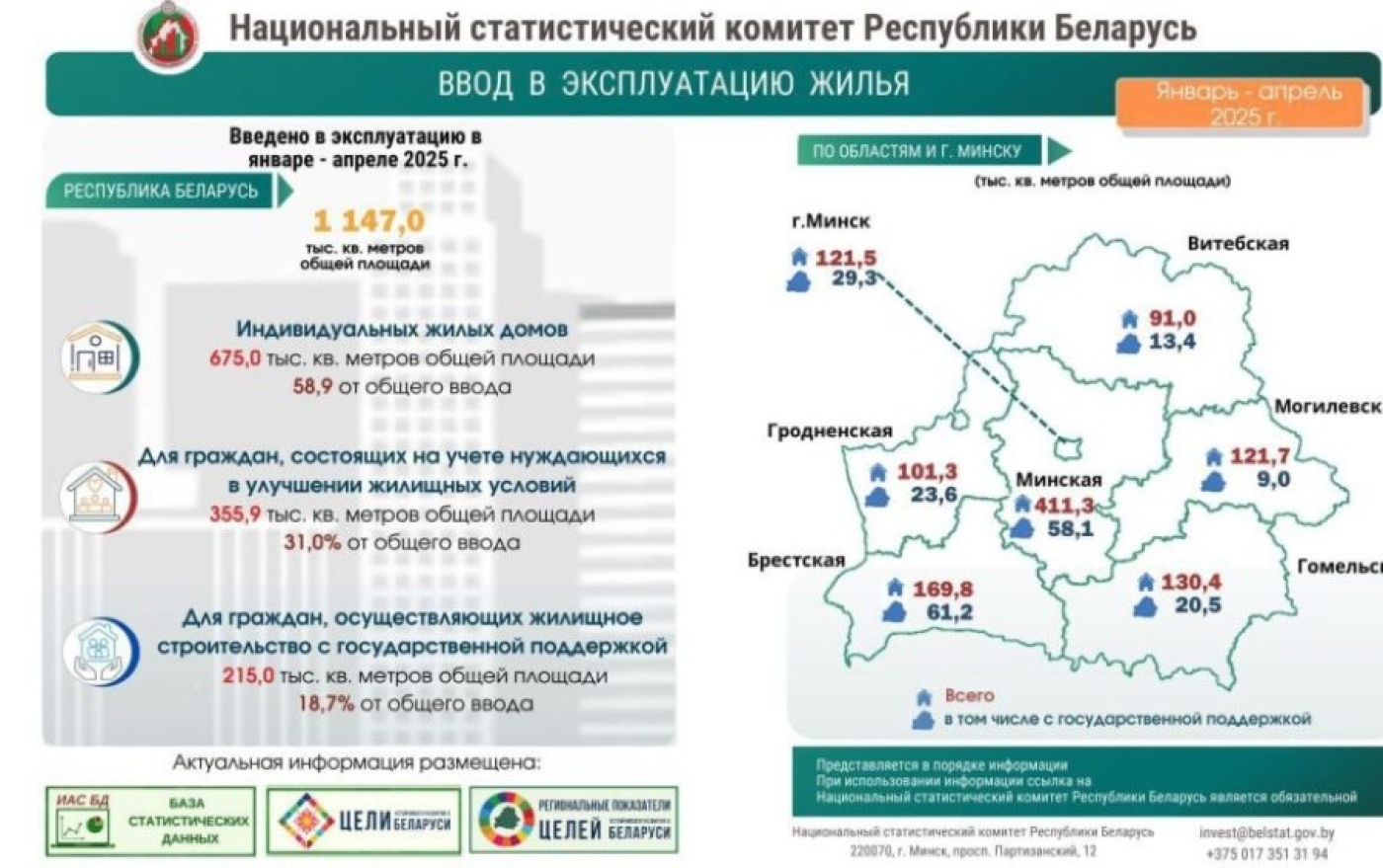Минская область – лидер по строительству жилья в стране