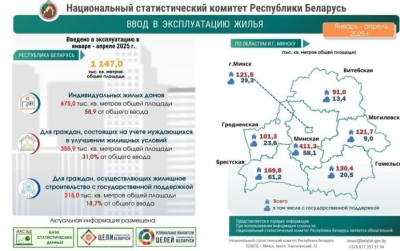 Минская область – лидер по строительству жилья в стране