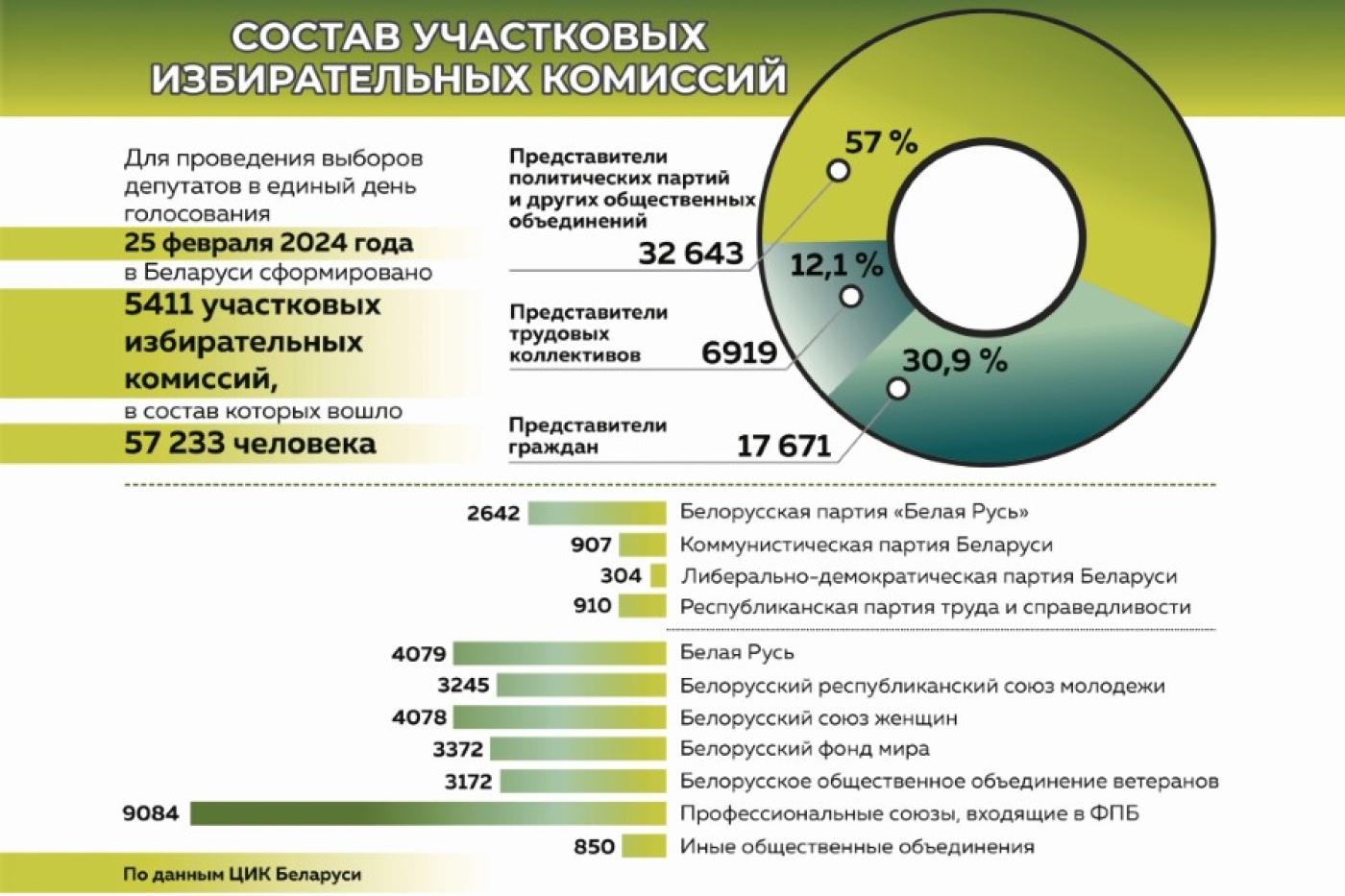 Конкуренция профессионализма