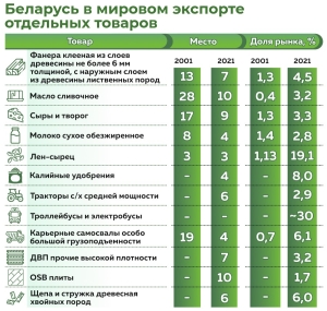 Уверенный курс. Экономические показатели — беспристрастный индикатор развития общества