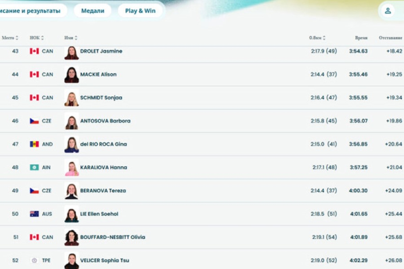 Королева не вышла в четвертьфинал олимпийского лыжного спринта