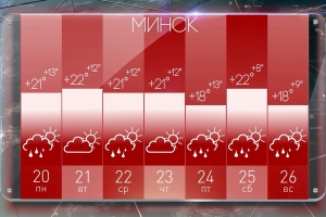 Закончился ли маябрь и когда ждать настоящее лето, рассказал синоптик Рябов