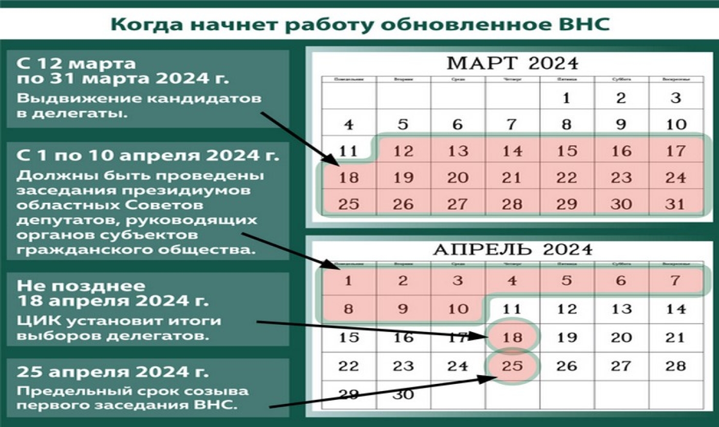 Чего еще ждать от нынешнего электорального цикла и каким будет Всебелорусское народное собрание