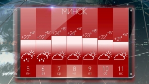 Какой будет погода на неделе с 5 по 11 августа, рассказал синоптик Рябов