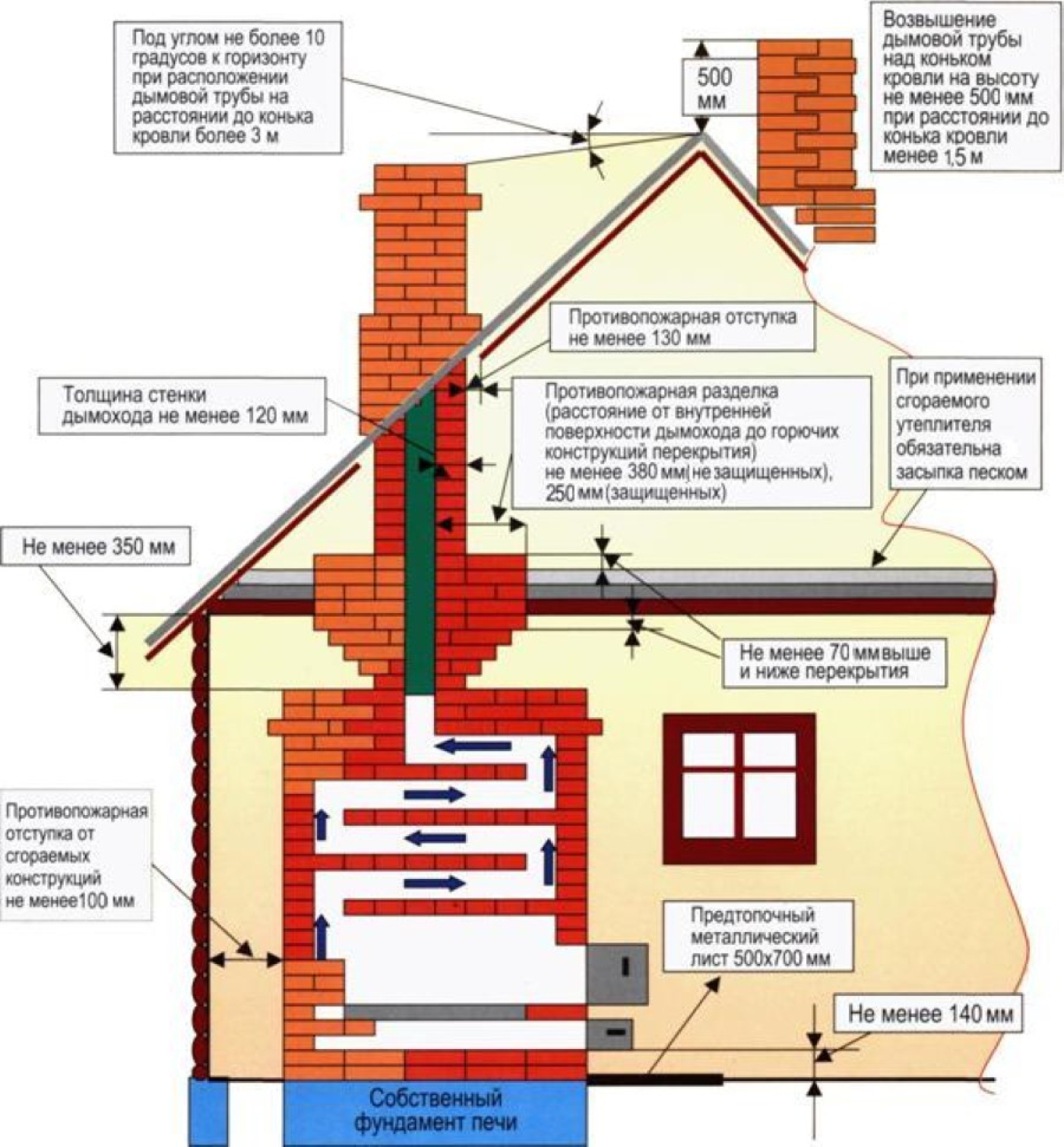 Дзе нядбайнасць, там бяда…