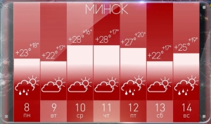 Вернется ли жара в Беларусь? Какой будет неделя с 8 по 14 июля, рассказал Дмитрий Рябов