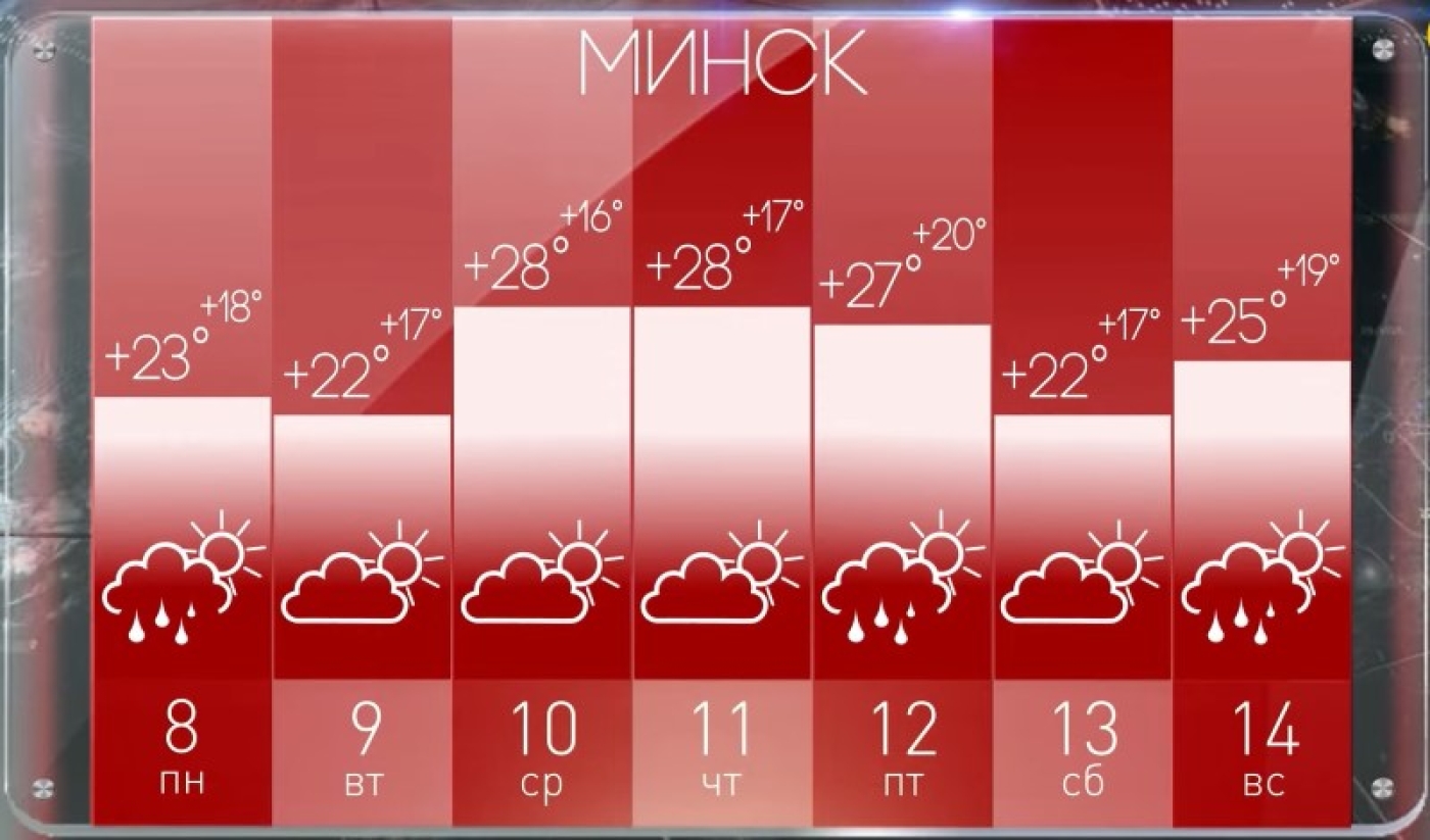 Вернется ли жара в Беларусь? Какой будет неделя с 8 по 14 июля, рассказал Дмитрий Рябов