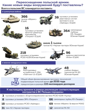Защищать свои интересы. О конституционном статусе Всебелорусского народного собрания