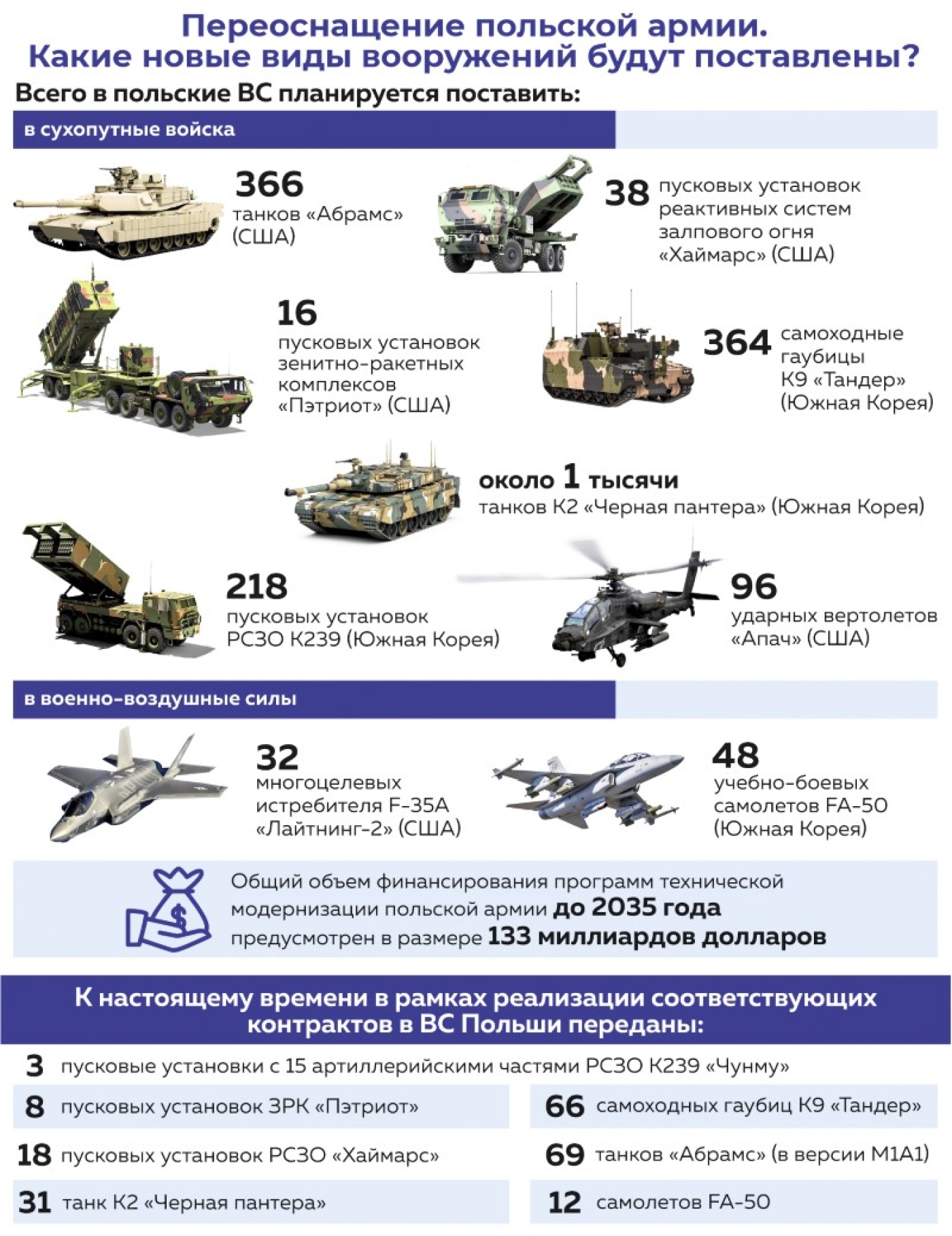 Защищать свои интересы. О конституционном статусе Всебелорусского народного собрания