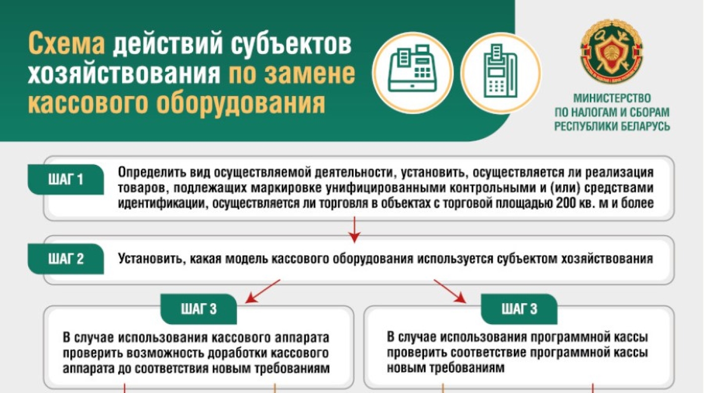 Замена кассового оборудования, Беларусь переходит с 1 июля 2025 г. на использование нового